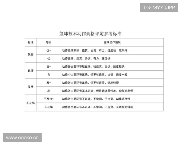 全面解析篮球规则中连续动作判定的具体标准与裁判执行依据