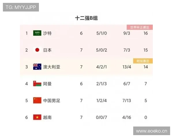 2026世界杯完整版净胜球规则