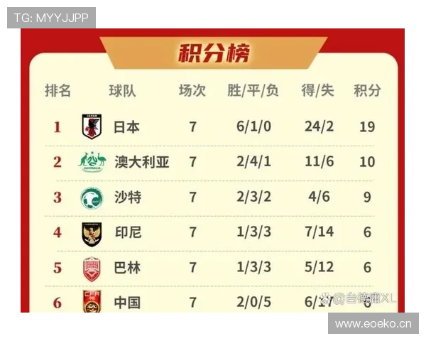 2026世界杯澳大利亚队阵容预测及小组出线前景分析
