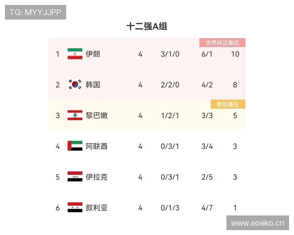 世界杯A组韩国晋级前景深度分析