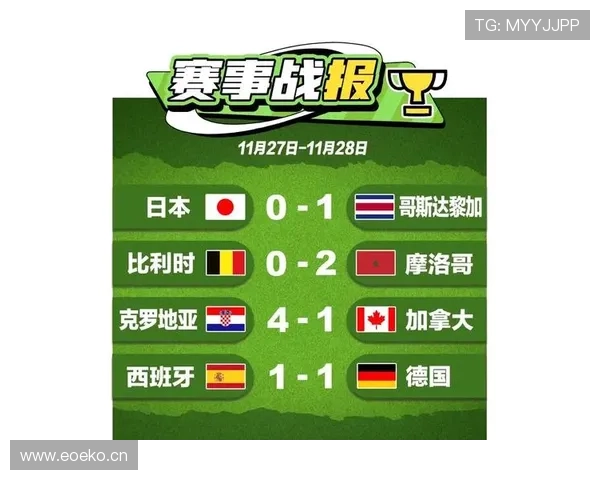 世界杯E组赛前出线概率预测 世界杯E组赛前出线概率预测